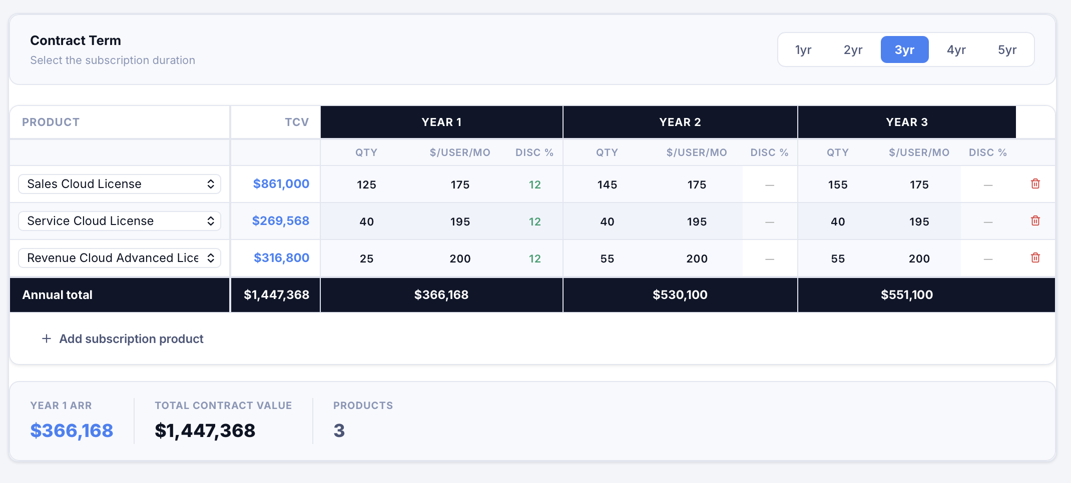 Multi-year subscription ramp editor with quantity, unit price, and discount per year